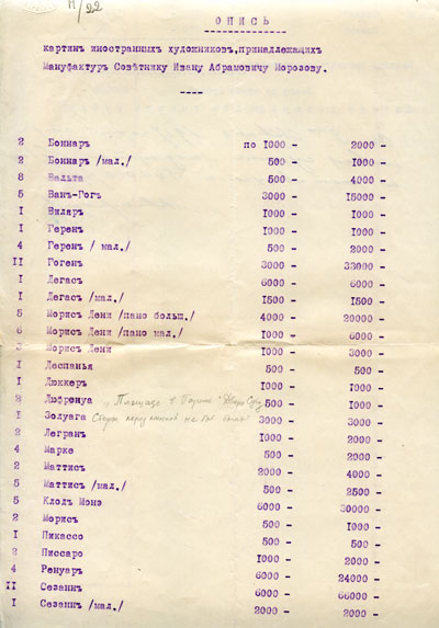 Опись картин иностранных художников, принадлежащих И.А.Морозову [1917-1918] 